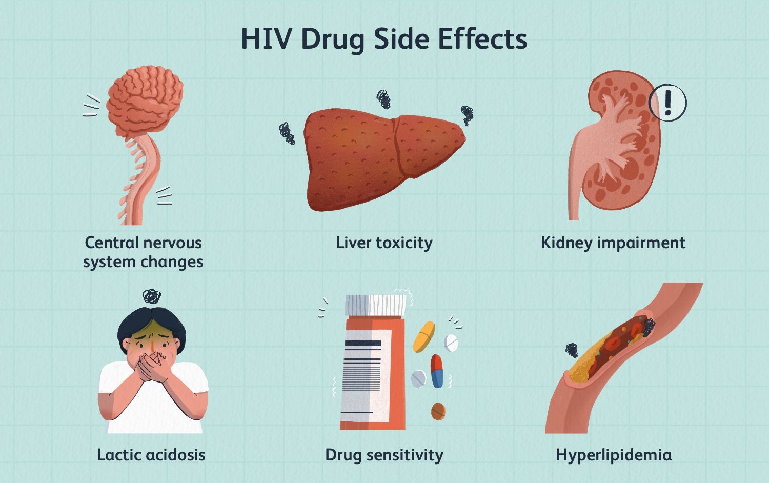 HIV Drug Side Effects